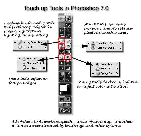 Photo retouching in photoshop tutorials pdf – hellpc. Net.